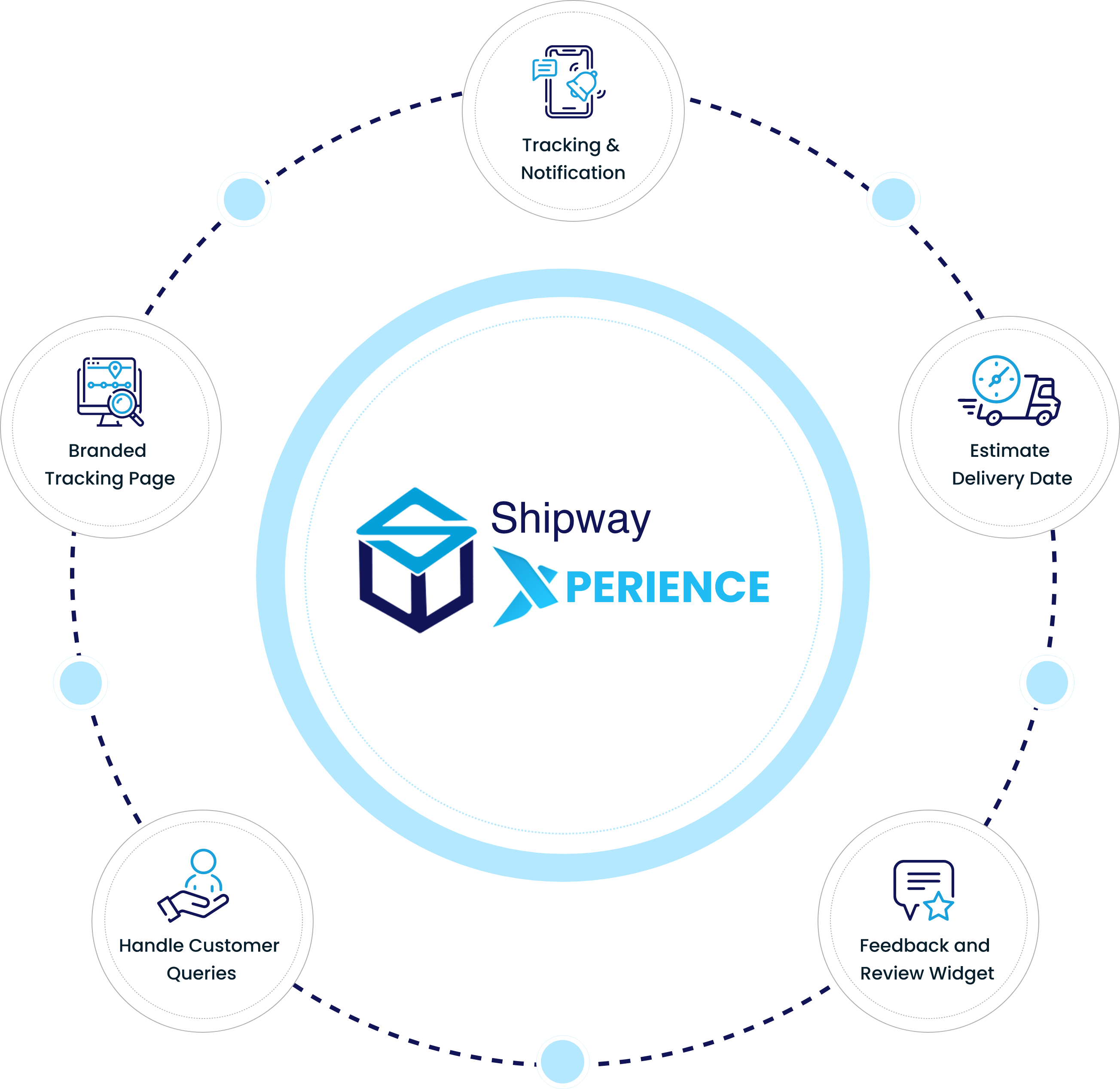 shipway